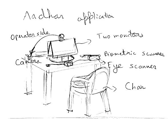 Aadhaar application study: two monitors, biometric scanner, operator side, chair.