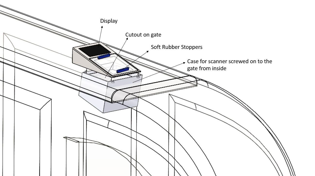 Line drawing of the validator mounted on the gate: display, cut-out on gate, soft rubber stoppers and screw-from-inside detail